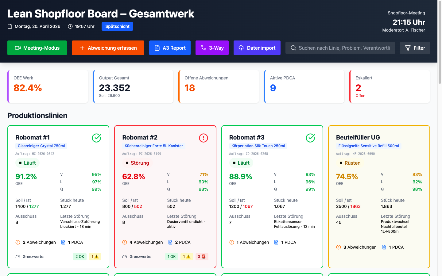Shopfloor Board Gesamtübersicht mit allen Produktionslinien und KPIs
