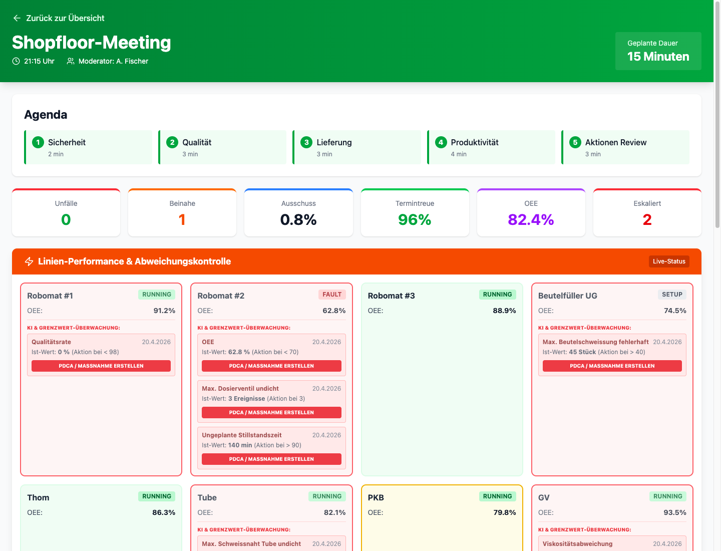 Shopfloor Meeting Modus mit Agenda und Live-Status