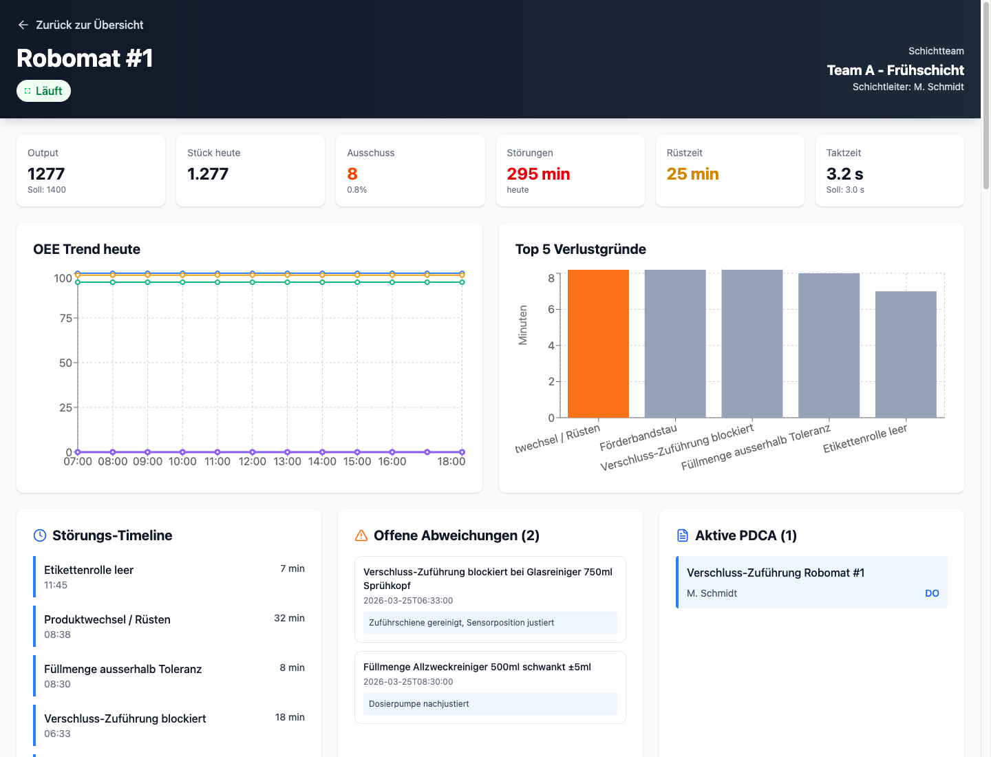 Linien-Detailansicht Robomat #1