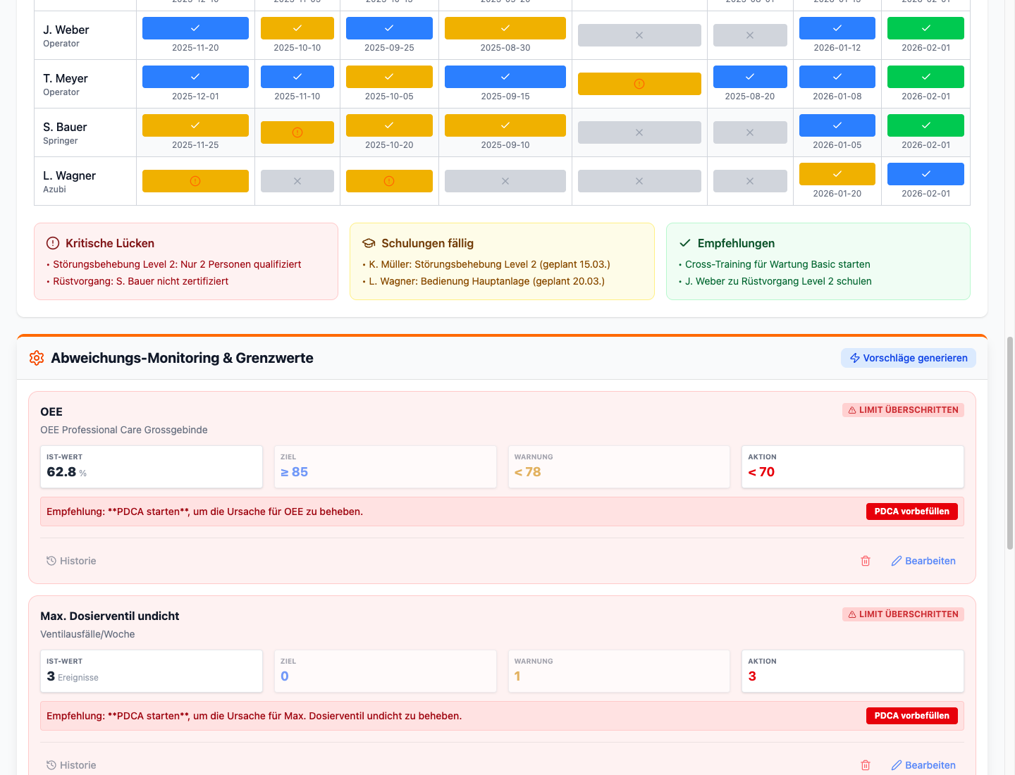 Grenzwerte mit Limit überschritten Status